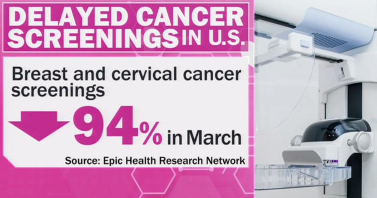 COVID-19 Pandemic Delays Critical Breast Cancer Diagnoses - CBS News