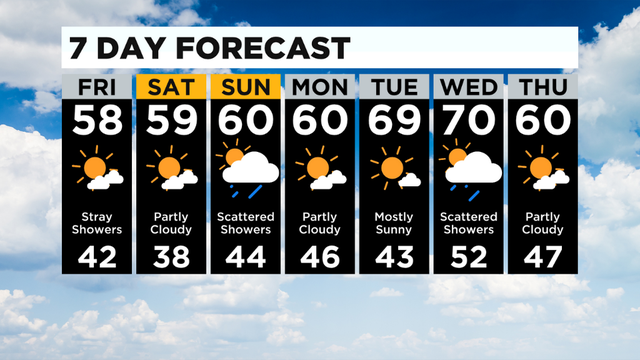7-day-forecast-.png 
