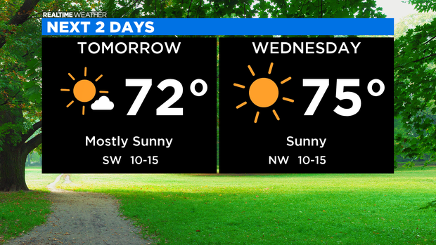 Next 2 Days: 09.05.20 