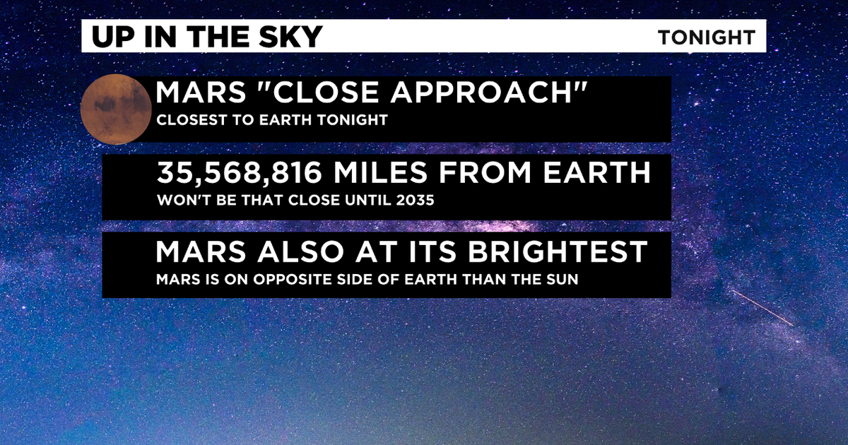 SEE IT Mars Is The Closest To Earth Than It Will Be For Next 15 Years