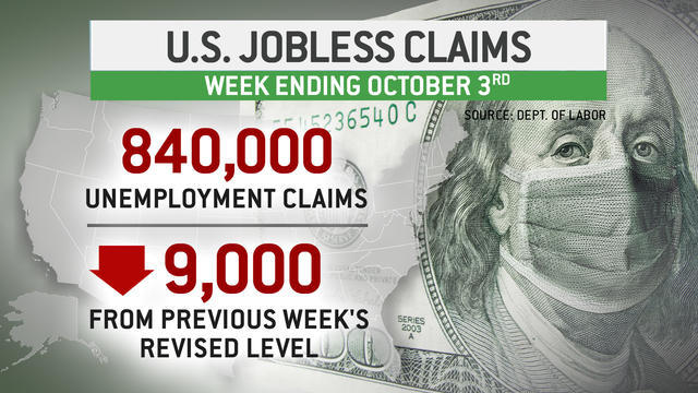 cbsn-fusion-840000-americans-file-unemployment-benefits-claim-for-the-first-time-thumbnail-562062-640x360.jpg 