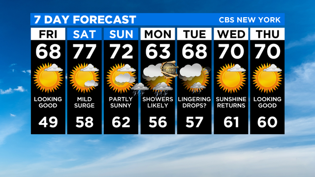 7 Day Forecast Experiment 