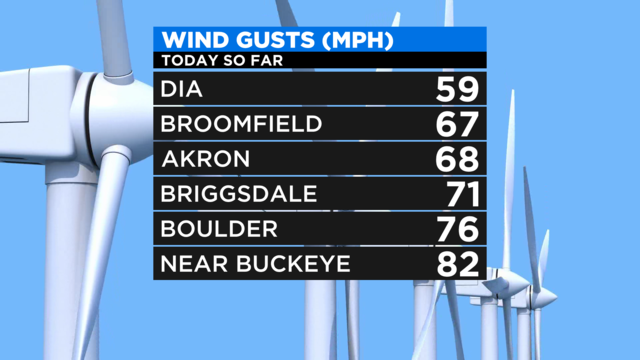 Wind-Gusts-1.png 