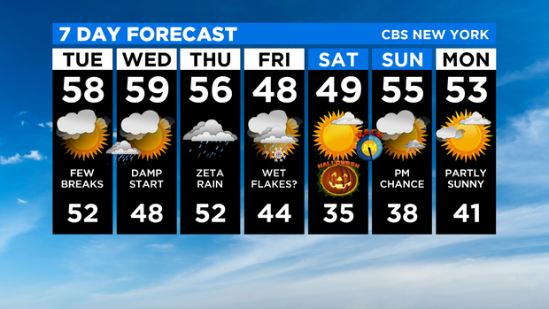 7 Day Forecast Experiment