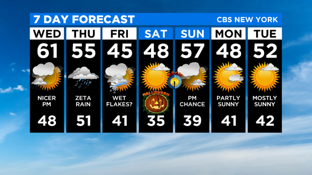 7 Day Forecast Experiment