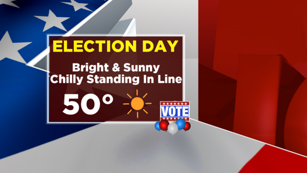 Election Day Forecast 