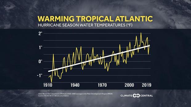 tropical-atlantic-sea-surface-temperature-trend.jpg 