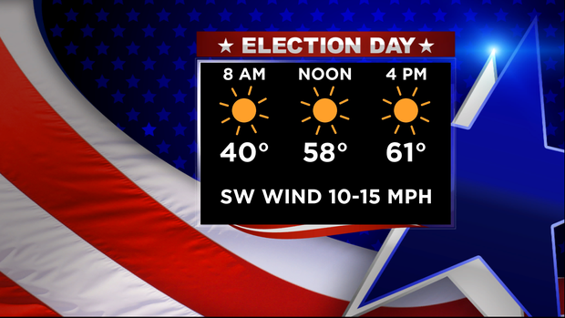 Election Day Forecast: 11.02.20 