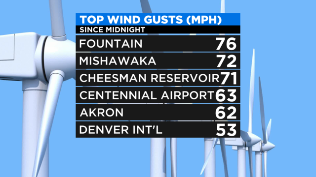 Wind-Gusts.png 