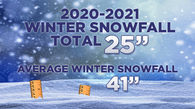 winter-weather-forecast-average-snowfall.png 