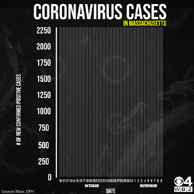 CV Graph 11 9 