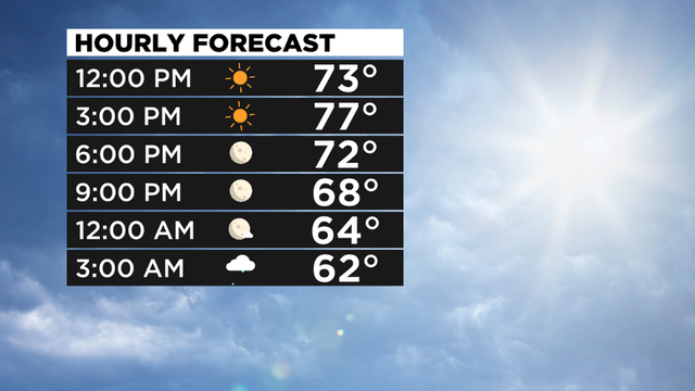 pittsburgh-hourly-forecast-tuesday.png 