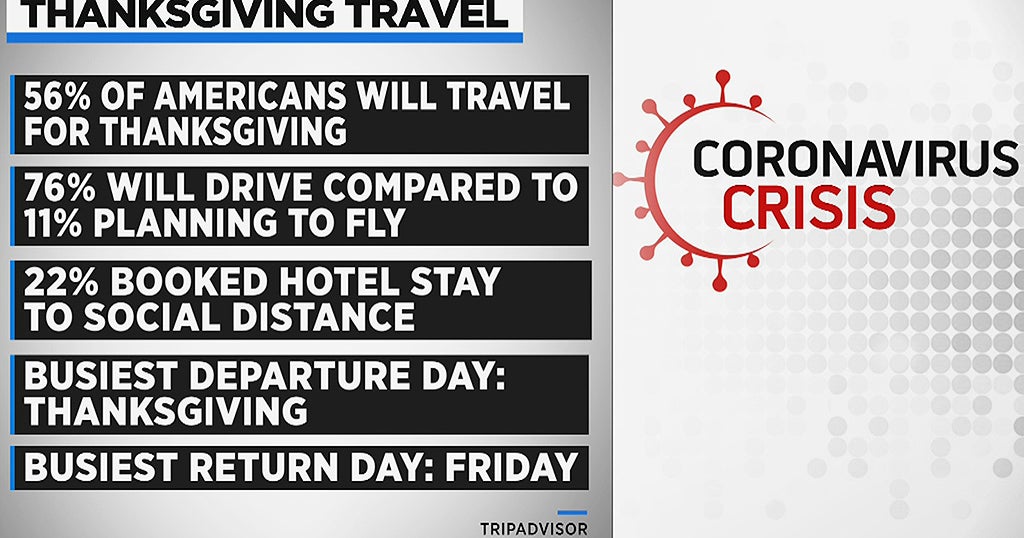 56% Of Americans Plan To Travel For Thanksgiving Despite Pandemic ...