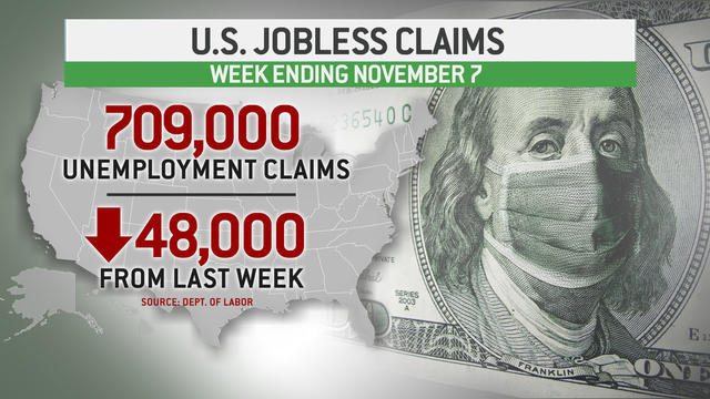cbsn-fusion-709000-americans-file-for-unemployment-thumbnail-586628-640x360.jpg 