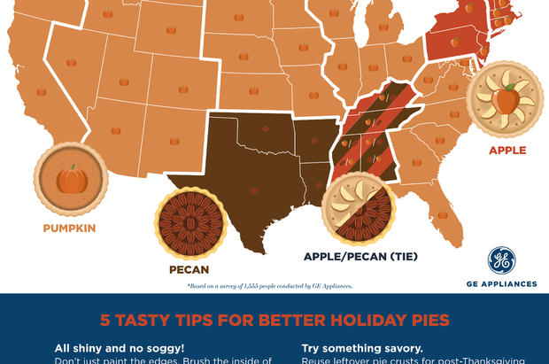 Americas Favorite Holiday Pies 