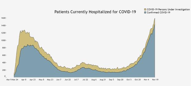 covid hospitalizations 11-18 