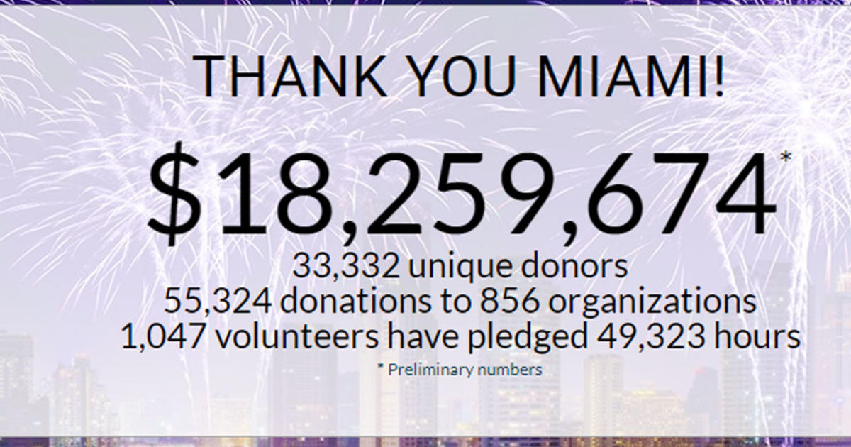 "Give Miami Day" Raises 18 Million For Local Charities CBS Miami