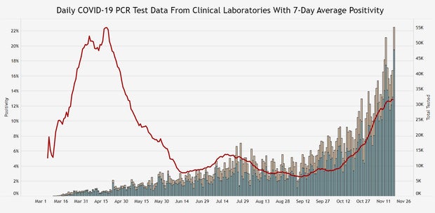 covid testing cdphe 11 19 