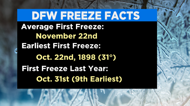 thumbnail_CBSN FREEZE FACTS 