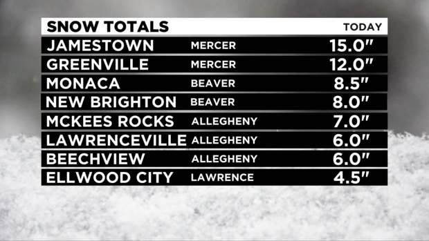 Snow Totals 