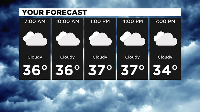 Your-Forecast-2.png 