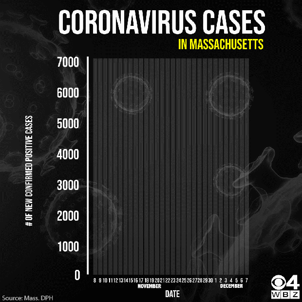 CV Graph 12 7 