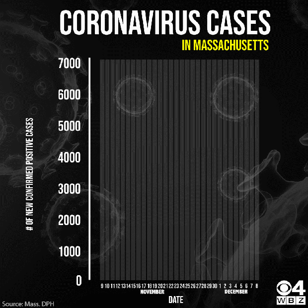CV Graph 12 8 