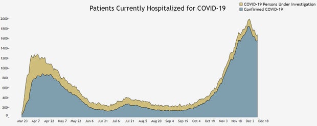 covid hospitalizations 12 11 