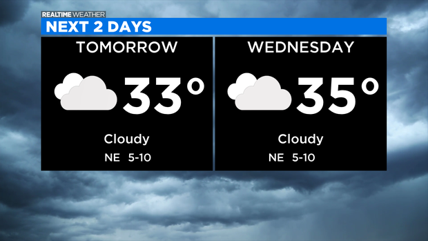 Next 2 Days: 12.14.20 