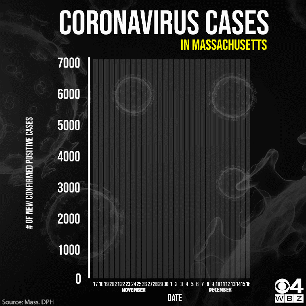 CV graph 12 16 