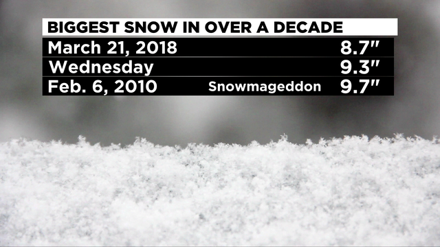 Biggest-Snow-In-10-Years.png 