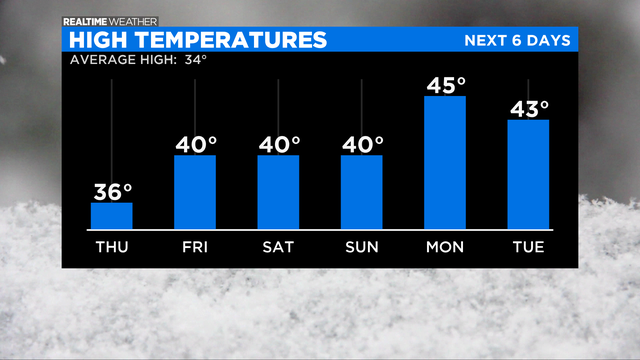 High-Temperatures-AM.png 