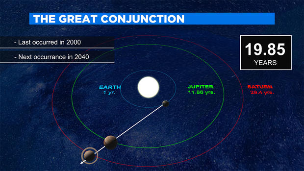 the great conjunction 2 