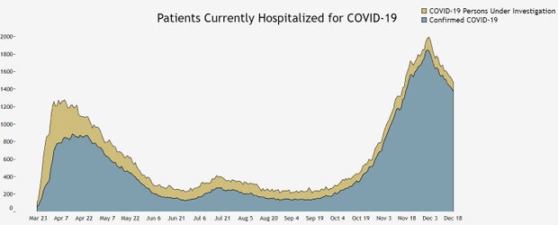 hospitalizations 
