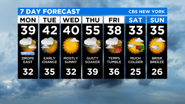 7-Day-Forecast-Experiment-24.png 