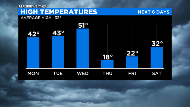 High-Temperatures-AM-1.png 