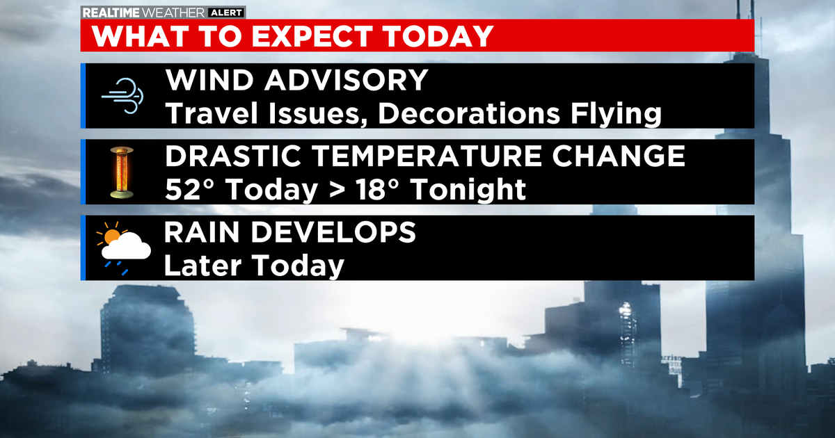 Chicago Weather: Wind Advisory And Unseasonably Warm Temperatures - CBS ...