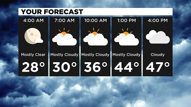 Your-Forecast-6.png 