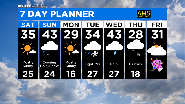 7-Day-Forecast-with-Interactivity-AM-4.png 