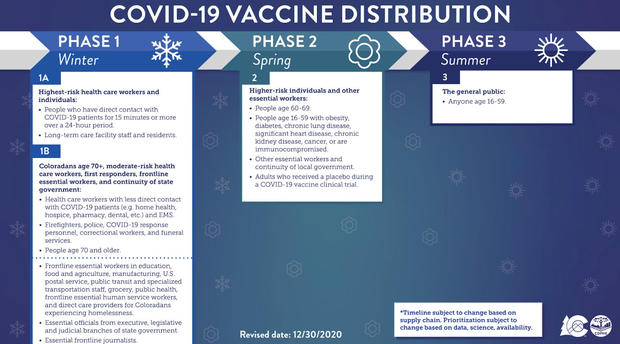 cdphe vaccine phases correct 