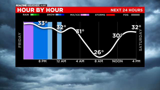 Next-24-Hours-Graph.png 