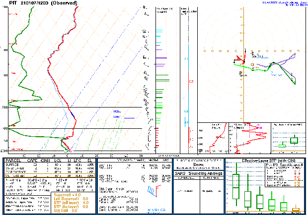 PIT SOUNDING 