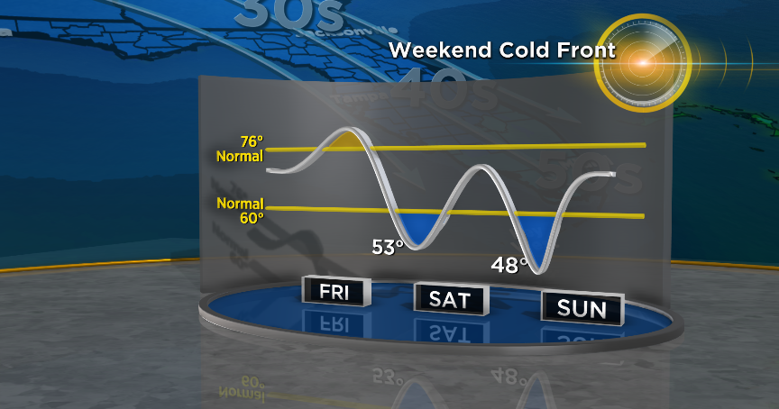 Bundle Up: Another Cold Front Set To Push Through South Florida On ...