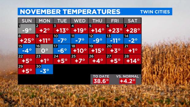 November 2020 Temperatures 