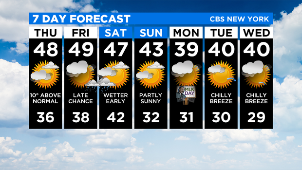 7 Day Forecast Experiment 