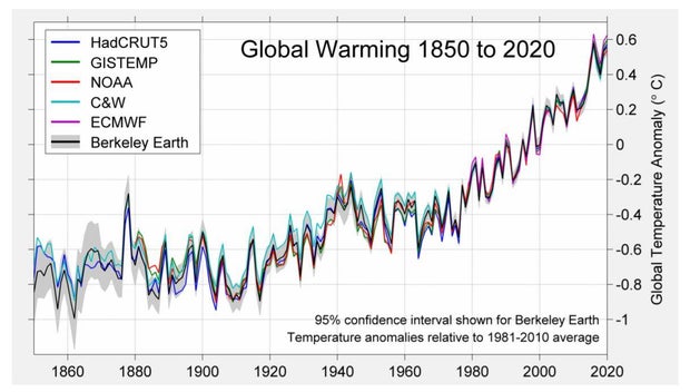 1850-2020-surface-temp-berkeley-earth-and-others.jpg