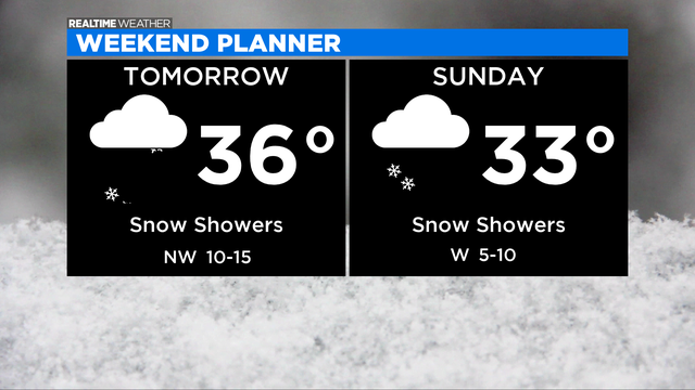 Weekend-Forecast-2.png 
