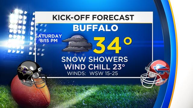 Buffalo-forecast.jpg 