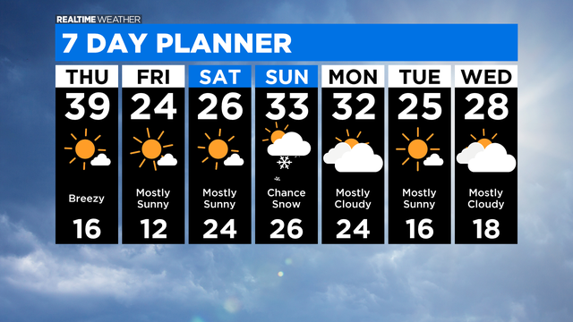 7-Day-Forecast-with-Interactivity-PM-2.png 