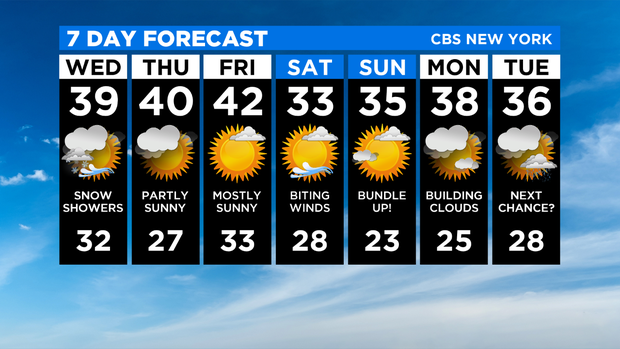 7 Day Forecast Experiment 
